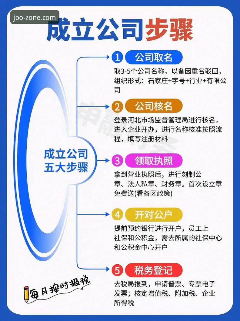JBO官方入口怎么样 JBO官方入口实用指南:从注册到体验的全流程探索