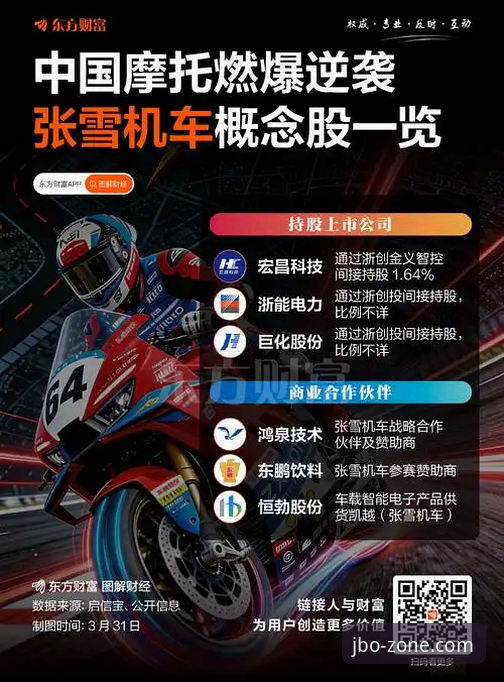 竞博电竞官网入口 从排位第六到正赛夺冠:世界超级摩托车锦标赛匈牙利站精彩复盘与观赛指南
